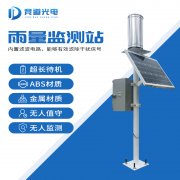 由古至今，從雨量監(jiān)測(cè)器到雨水在線(xiàn)監(jiān)測(cè)系統(tǒng)…